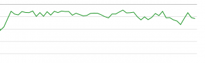 Position Growth